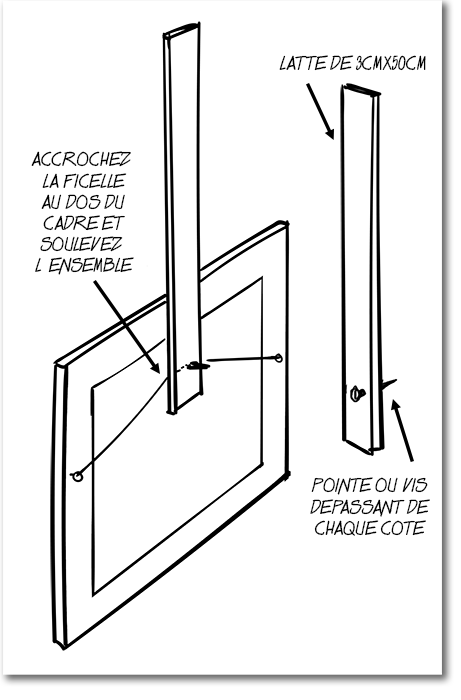 Comment Bien Aligner Ses Tableaux Un Outil Pour Aligner Les Cadres