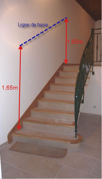 mesures dans l'escalier