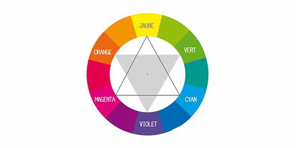 cercle chromatique