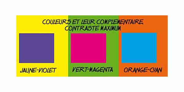 La théorie simplifiée des couleurs