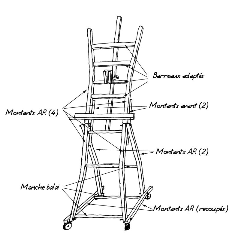 Plan chevalet récup chaises