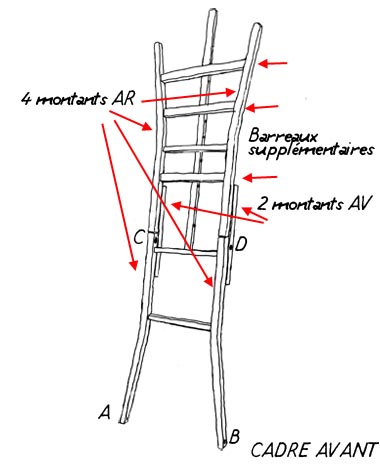 Chevalet récup chaises cadre avant