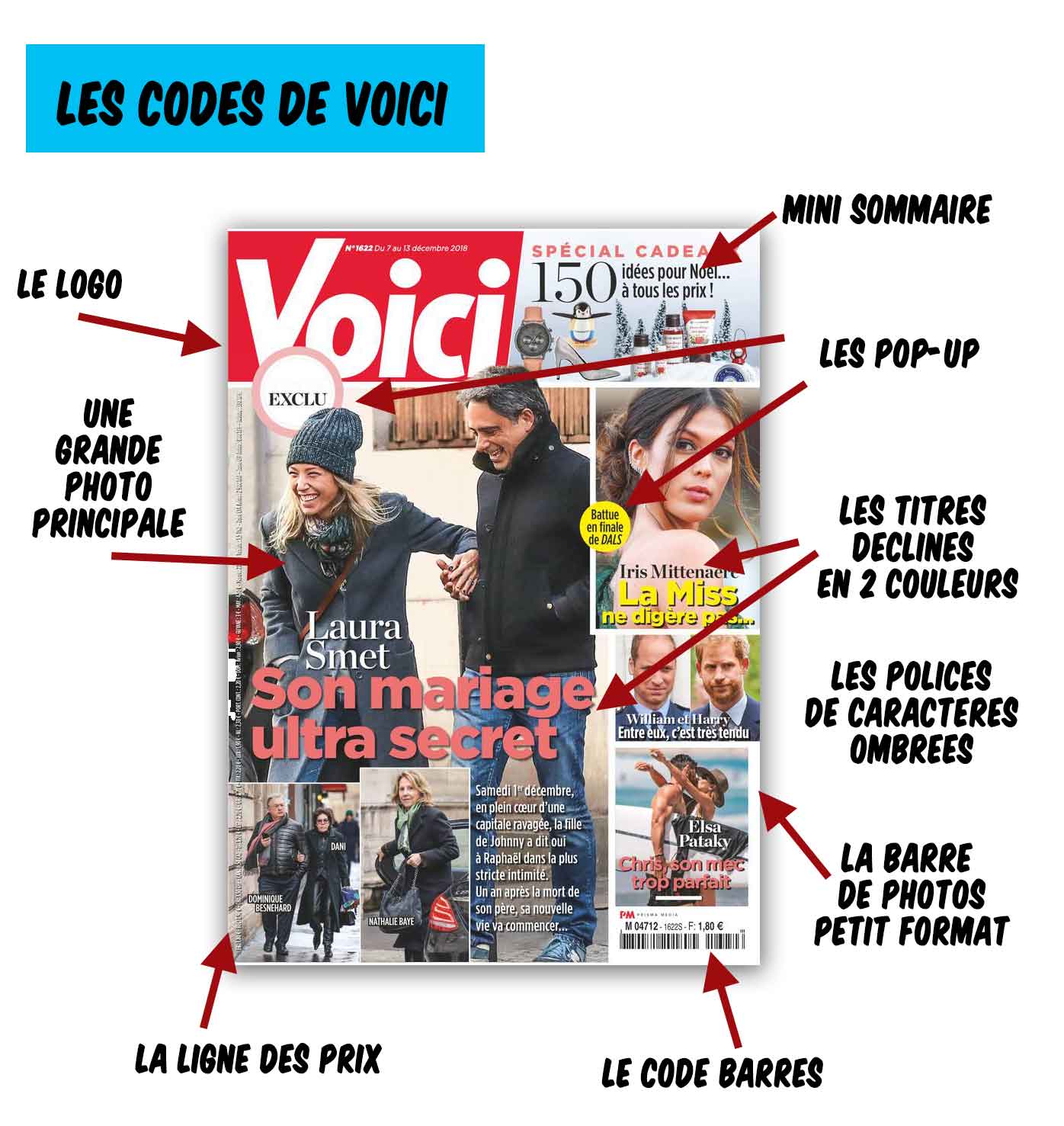 Couverture de Voici