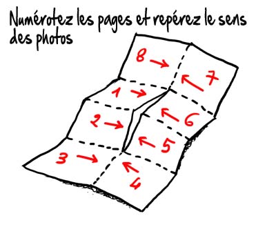 MiniBook numérotage des pages