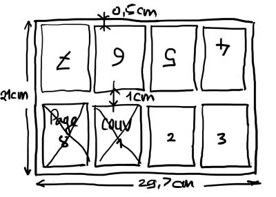 Plan de la répartition des images