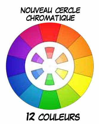 Grande roue Chromatique des couleurs - The color Wheel