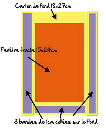 Plan de la glissière pour les photos