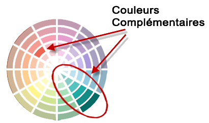 Exemple d'harmonie de couleurs