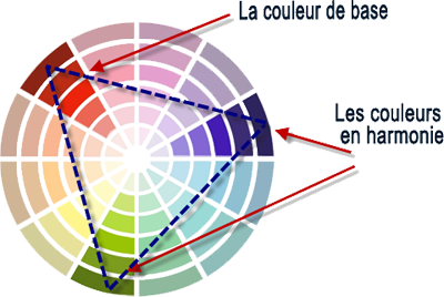 Harmonie à 3 tons