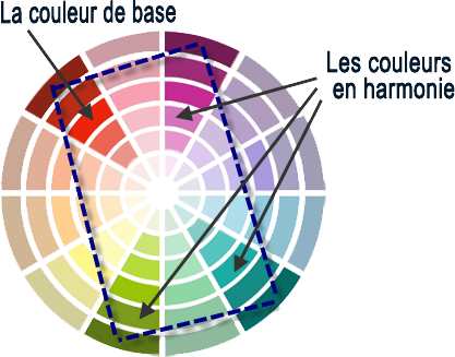 Harmonie de couleurs à 4 tons