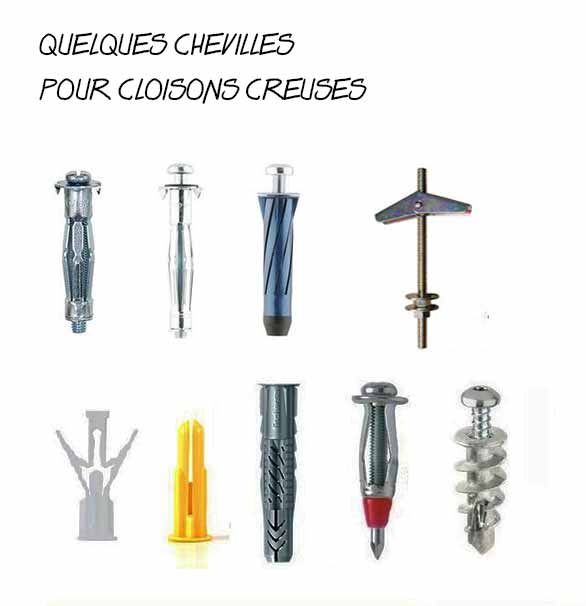 Quelle cheville choisir pour du placo ?