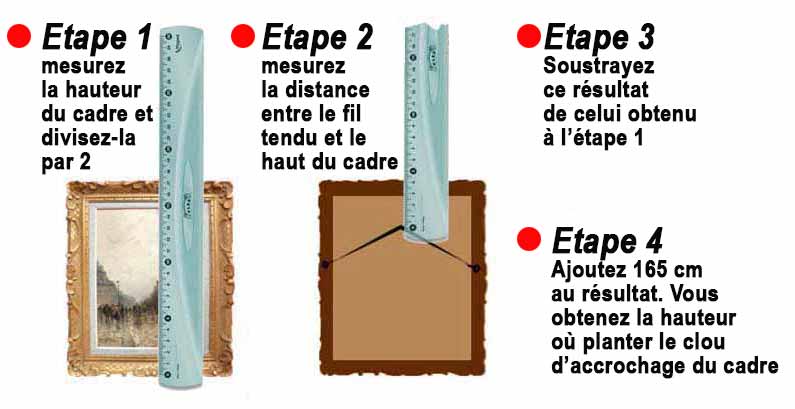 Où planter le clou d'accrochage