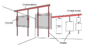 Cimaise tableau Accrochage cimaises plafond, corniche, moulure