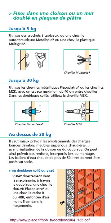 Comment fixer un tableau au mur en béton ou en placo