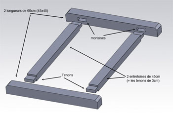 Plan de la base du chevalet